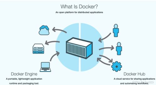 微服务技术（四） Docker（一）—— 核心技术概述与信息技术咨询服务实践