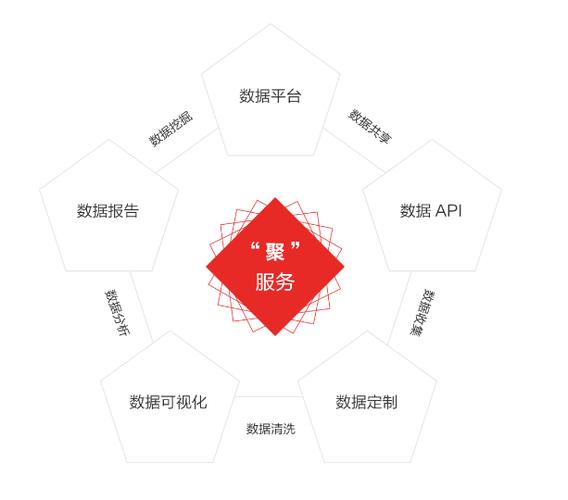 链管理信息服务与物流信息系统 技术驱动的融合与创新