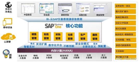 青岛数字化转型赋能中心 中科华智SAP、WMS、MES整体方案服务商引领信息技术咨询服务新篇章